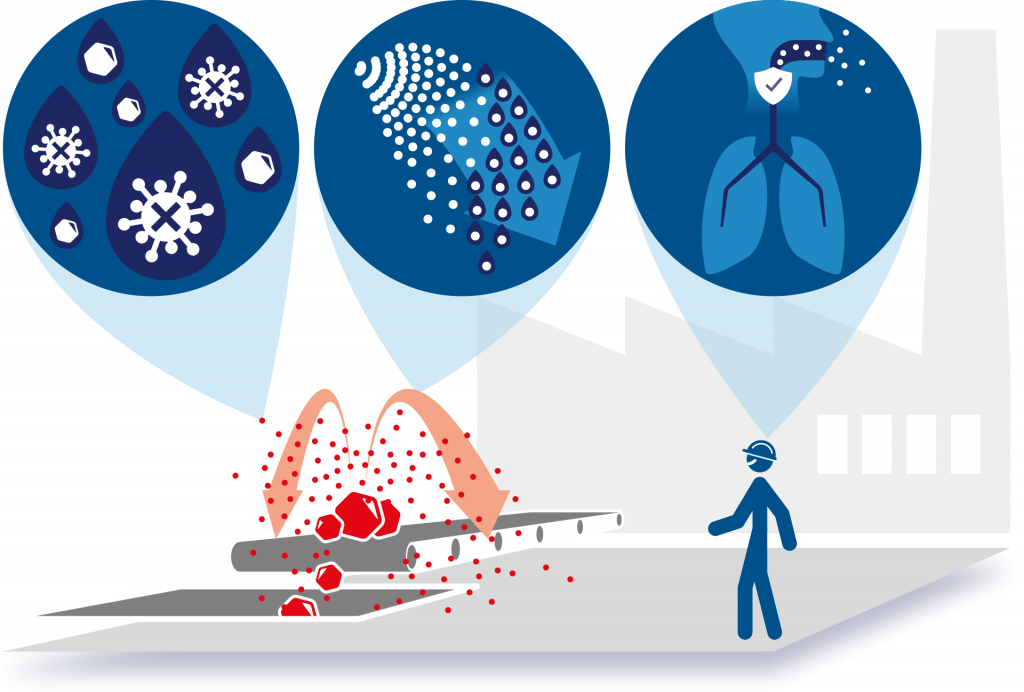 klimabefuktning.no, humidification, humidifiers, indoor climate, humidity control, dust control, air quality, HSE, increased production, electronics, sawmills, timber, mines, printing, office, food, plastic production, painting, electronics, automotive industry, warehouse